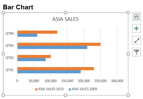 Create a Bar Chart in Word in C# and VB.NET