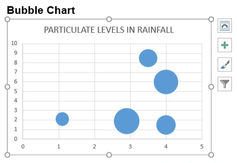 Create a Bubble Chart in Word in C# and VB.NET