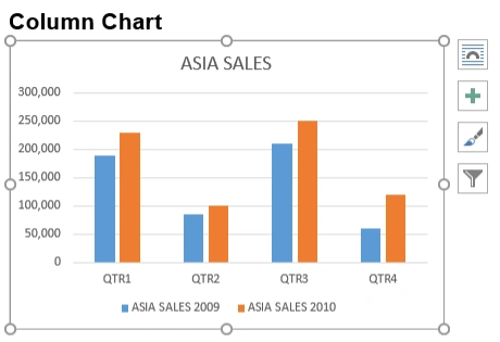 Column Chart in Word in C# and VB.NET