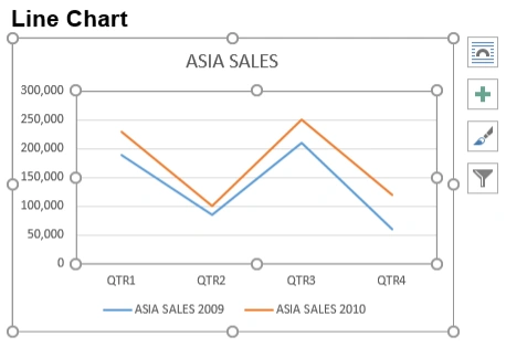 Line Chart in Word in C# and VB.NET