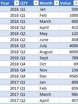 Dataset