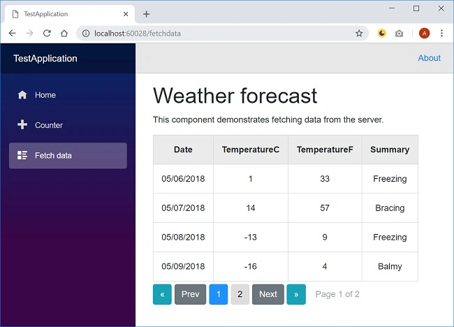 Weather forecast-