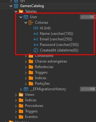 Users table