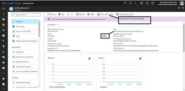 Azure webApps