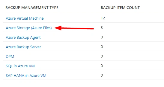 Creating Backups using Recovery Services Vaults