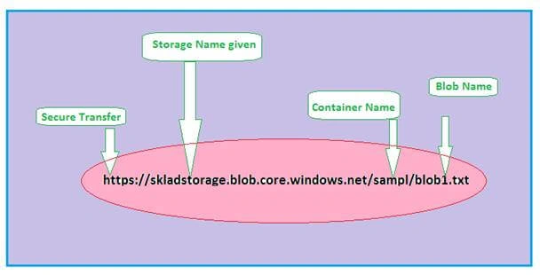 Microsoft Azure Storage