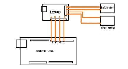 IoT