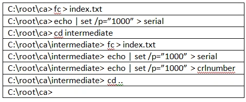 Creating Certificate Using OpenSSL On Windows For SSL/TLS Communication