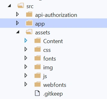Creating Components And Applying Template In Angular .NET Core