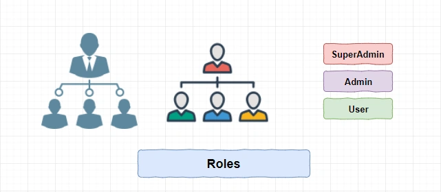 SuperAdmin