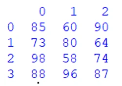 Creating Dataframe In PANDAS