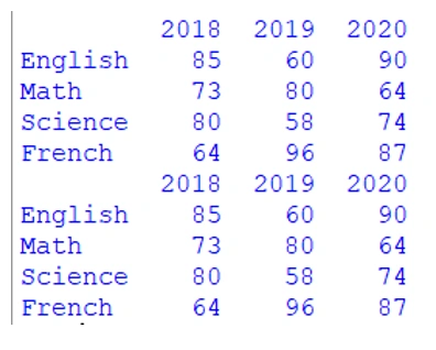 Creating Dataframe In PANDAS