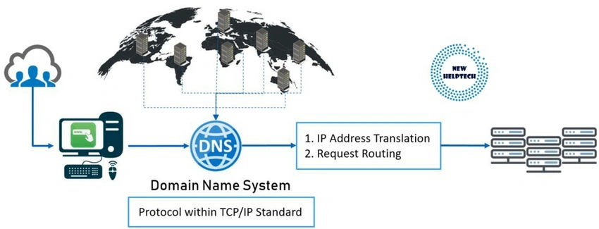 Microsoft Azure 