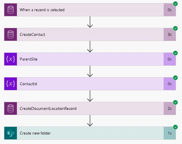 CRM