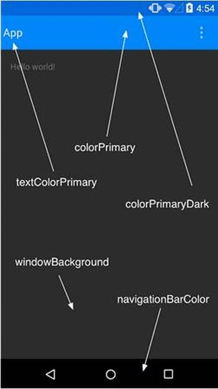 Xamarin