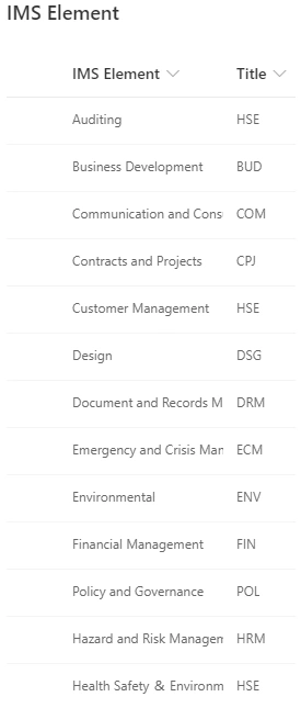 Creating A Information Architecture For HSEQ Document Management