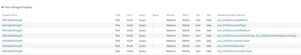 Creating A Information Architecture For HSEQ Document Management