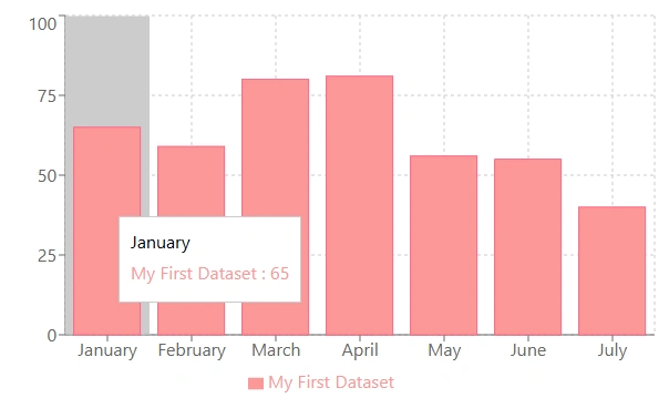 Dataset