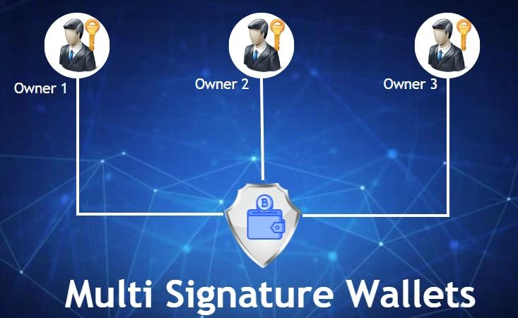 Multi-sig wallets