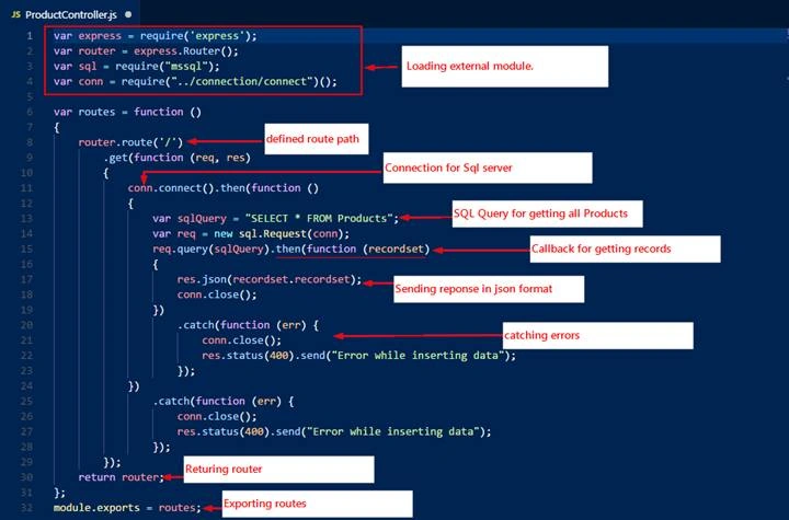 Simple API in Node js