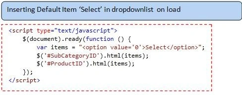  Drop-down list