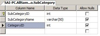 SubCategory