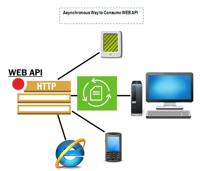 web api