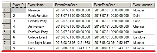Updated Event Data