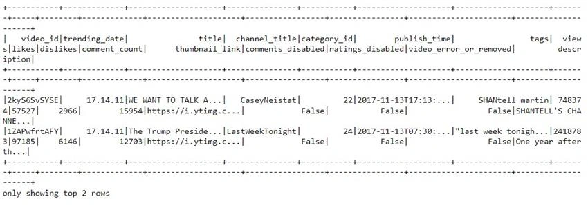 Critical PySpark Functions