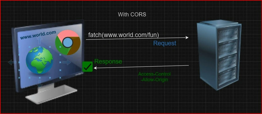 CORS Headers