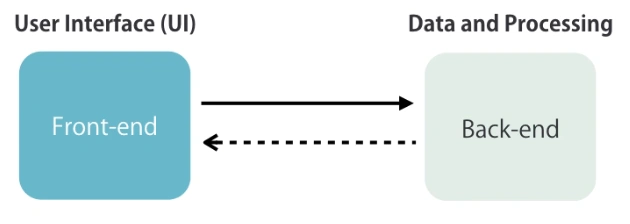 CRUD Operation with Fake Http Service In Angular