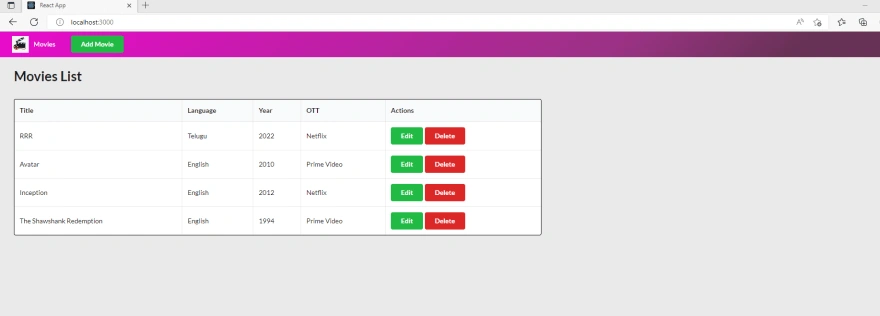 CRUD Operations Using ASP.NET Core Web API And ReactJS