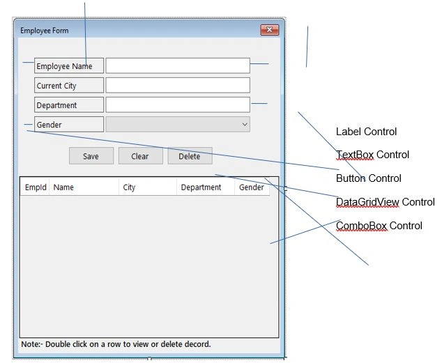 CRUD Operations Using Stored Procedure In Winforms For Beginner In C#