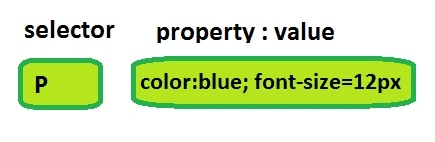 CSS Style