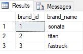 SQL Server