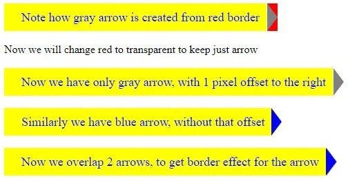Border