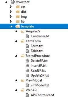 Generated code