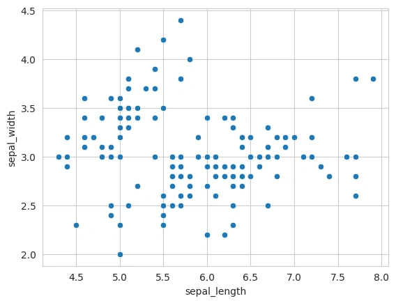 Data Visualization