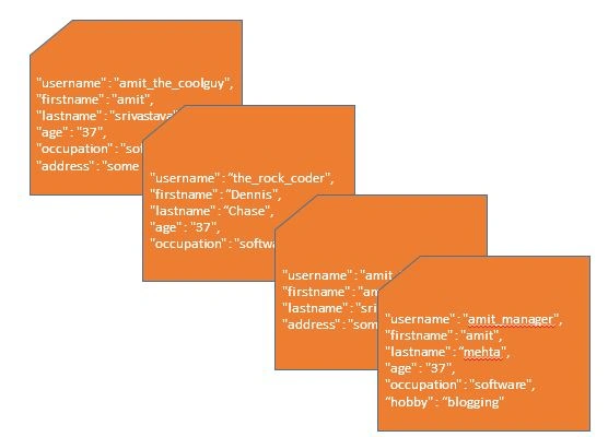 Data Architecture - Choosing The Right Database