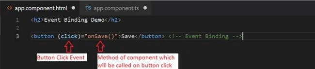 Data Binding In Angular 6