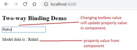 Data Binding In Angular 6