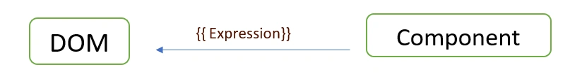 Interpolation