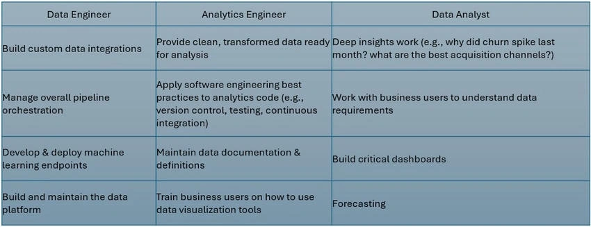 Data Analyst