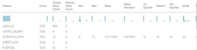 Azure Machine Learning
