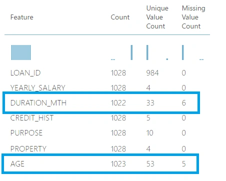 Azure Machine Learning