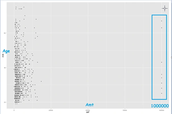 Azure Machine Learning