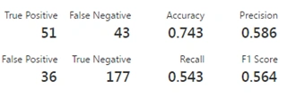 Azure Machine Learning