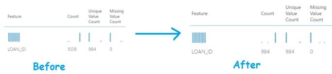 Azure Machine Learning