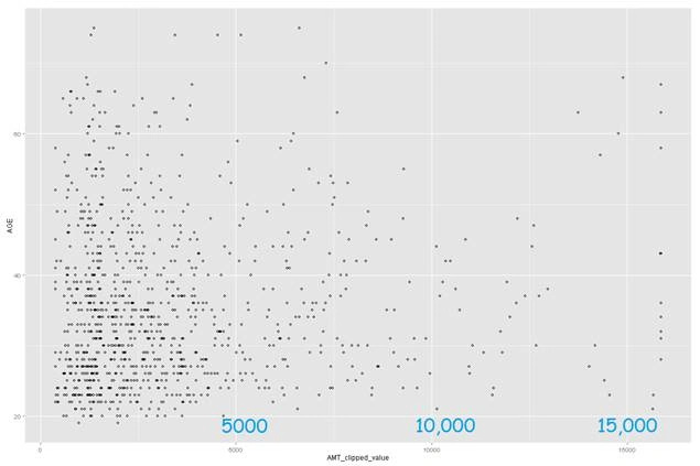 Azure Machine Learning