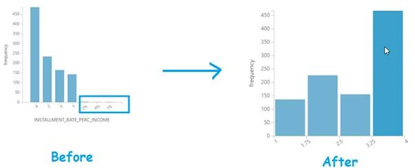 Azure Machine Learning